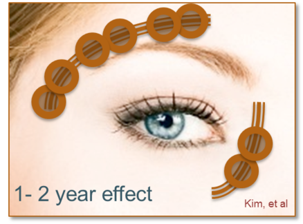 Effects of ThermiRase Treatment
