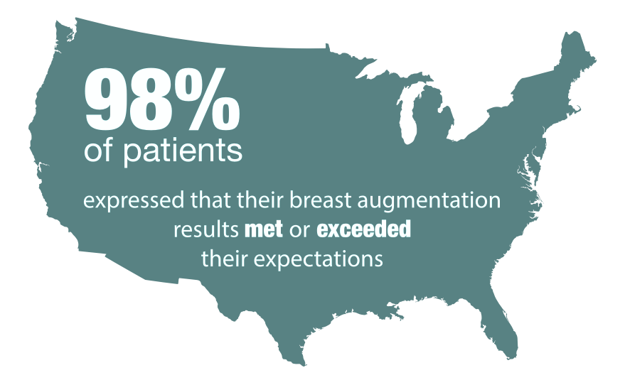 breast augmentation infostat