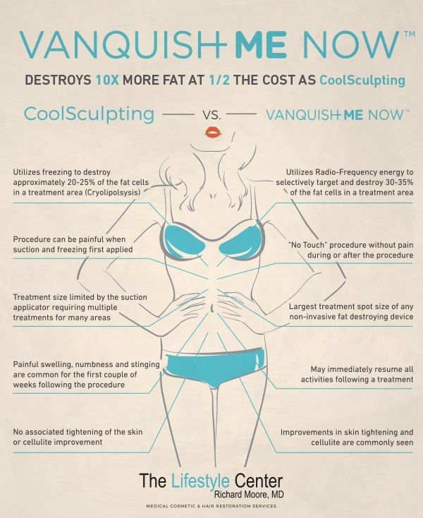 Vanquish Me Now - Destroys 10X More Fat At 1/2 The Cost As CoolSculpting