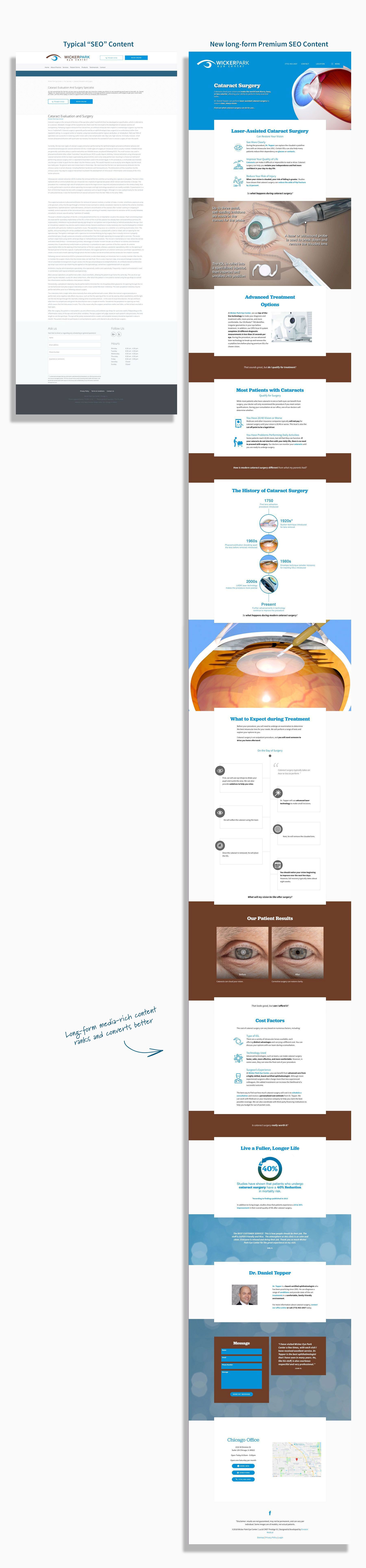 Short-form content vs long-form content