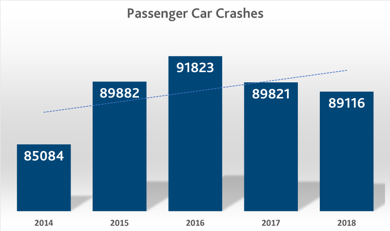 Truck crash graph