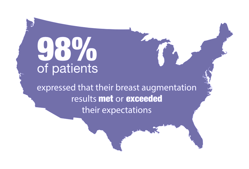 breast augmentation infostat 