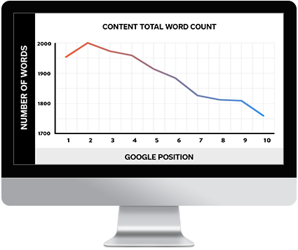Desktop displaying content word count and google ranking