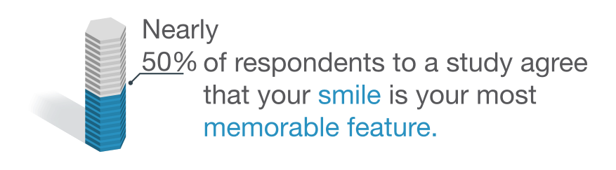 gum contouring infographic