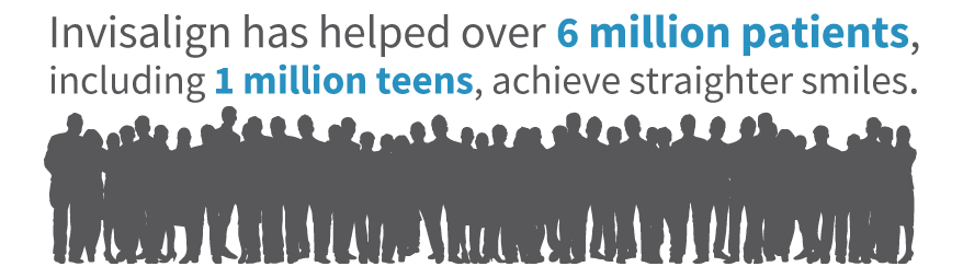 Invisalign infographic