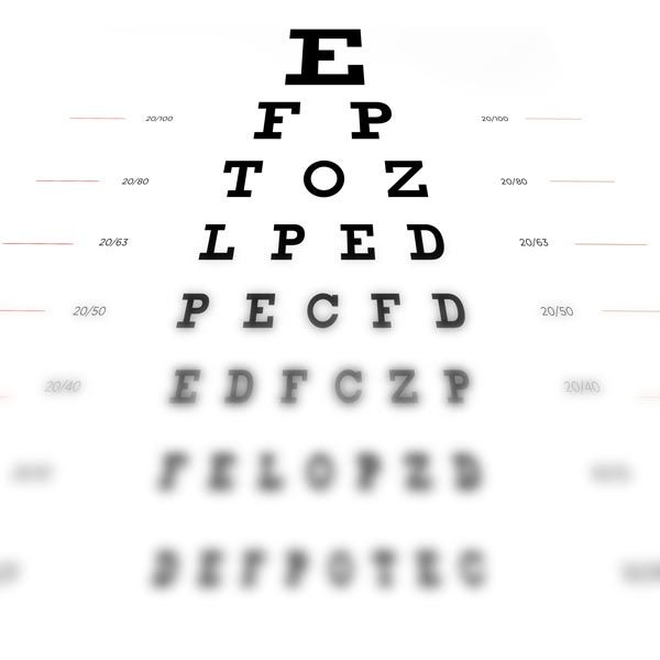 Eye chart showing farsightedness