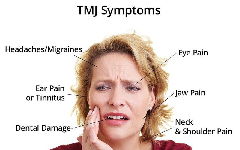 symptoms of tmj