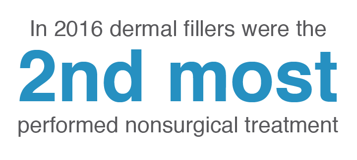 Dermal filler stat